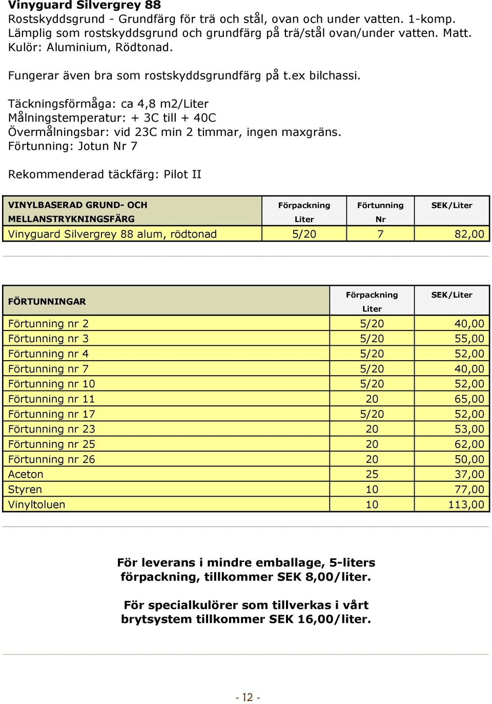 Täckningsförmåga: ca 4,8 m2/ Målningstemperatur: + 3C till + 40C Övermålningsbar: vid 23C min 2 timmar, ingen maxgräns.