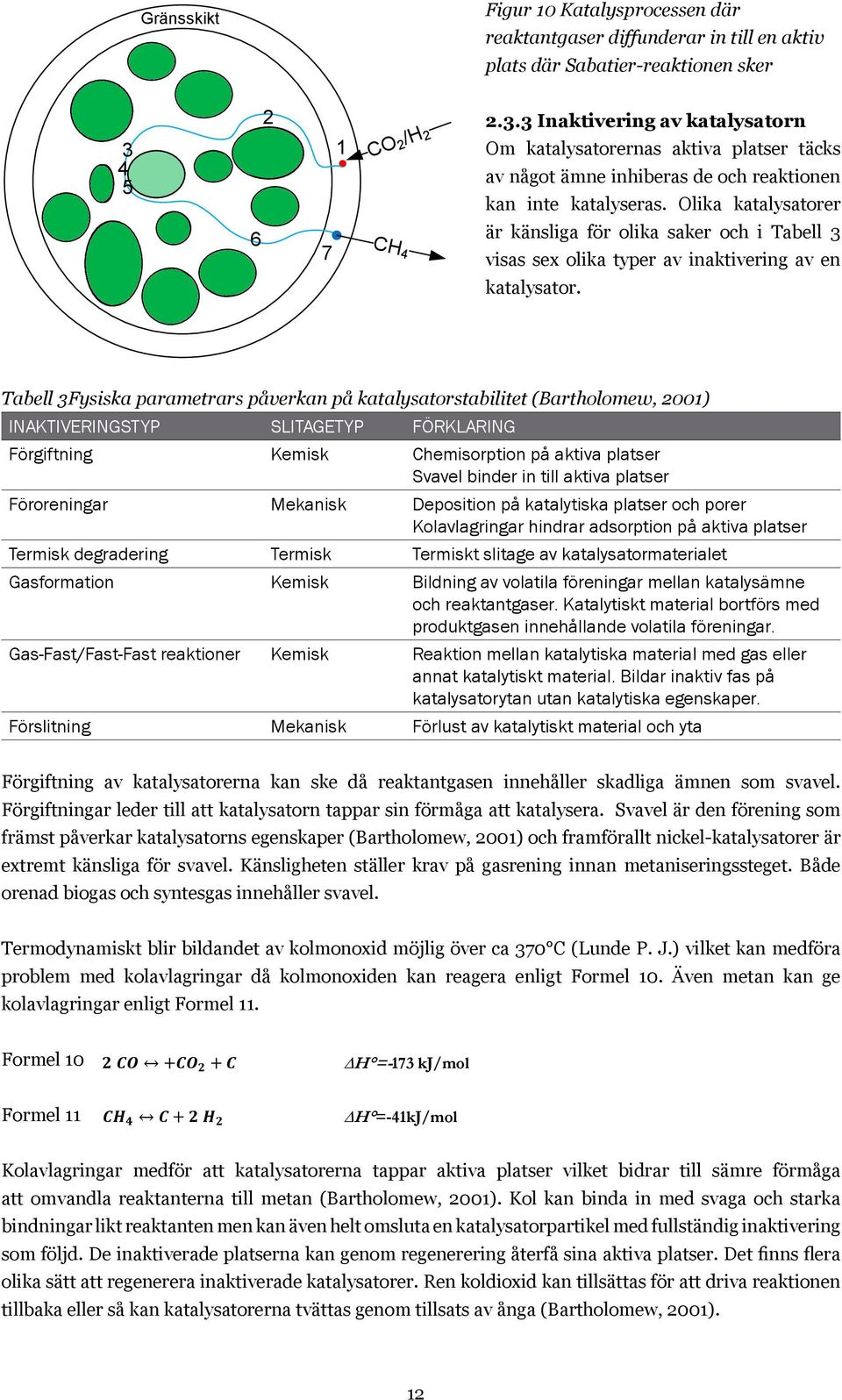 inaktivering sker av en Figur 10 Katalysprocessen där reaktantgaser diffunderar in till en aktiv plats där Sabatier-reaktionen sker katalysator. 2.3.