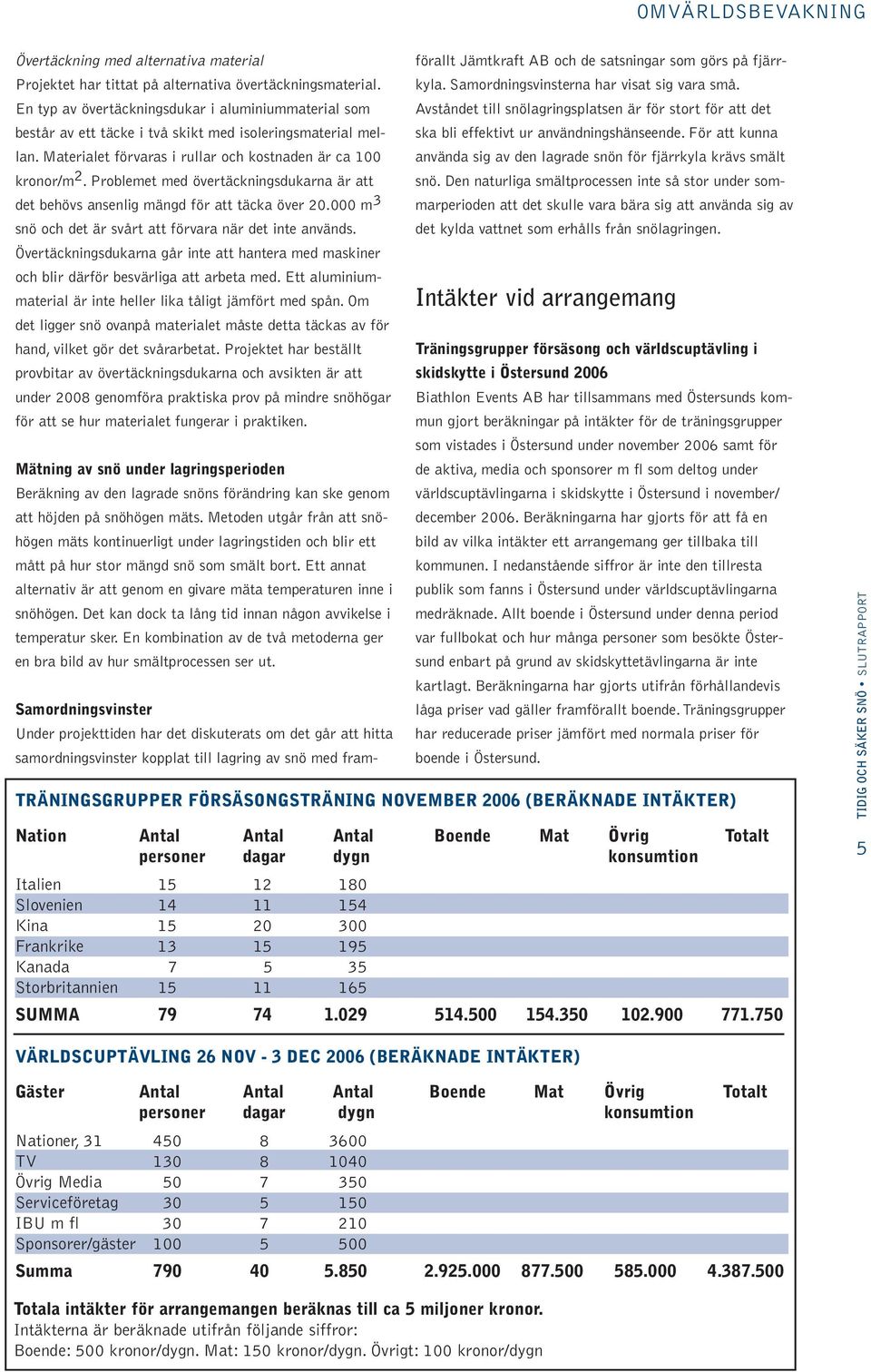 Problemet med övertäckningsdukarna är att det behövs ansenlig mängd för att täcka över 20.000 m 3 snö och det är svårt att förvara när det inte används.