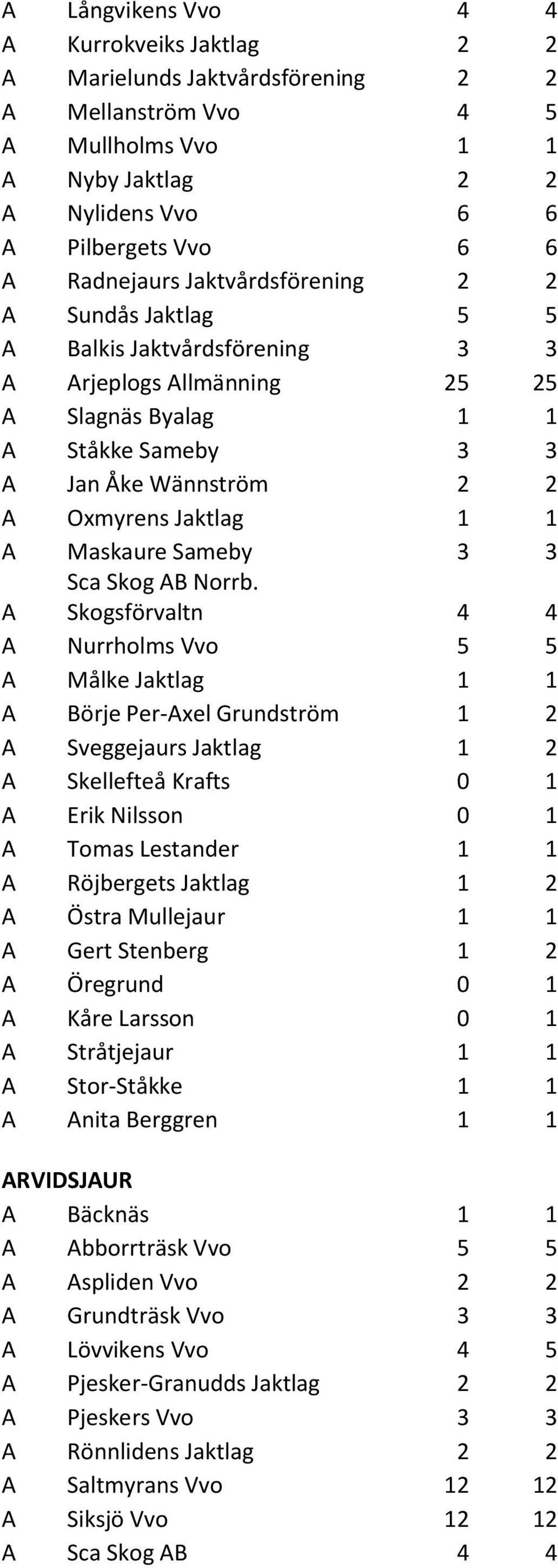 Maskaure Sameby 3 3 A Sca Skog AB Norrb.