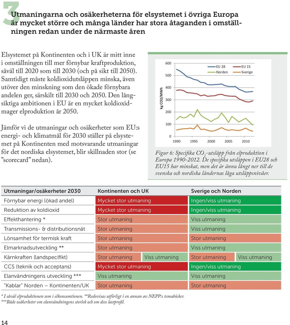 Samtidigt måste koldioxidutsläppen minska, även utöver den minskning som den ökade förnybara andelen ger, särskilt till 23 och 25.