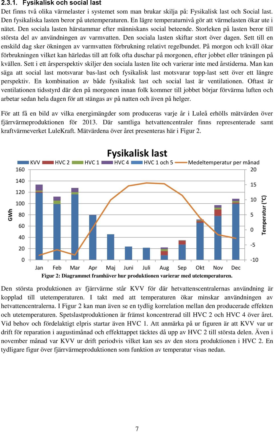 Storleken på lasten beror till största del av användningen av varmvatten. Den sociala lasten skiftar stort över dagen.