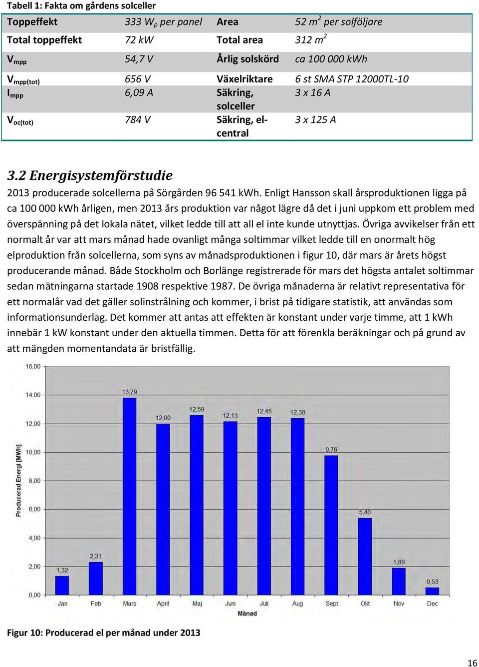 2 Energisystemförstudie 2013 producerade solcellerna på Sörgården 96 541 kwh.