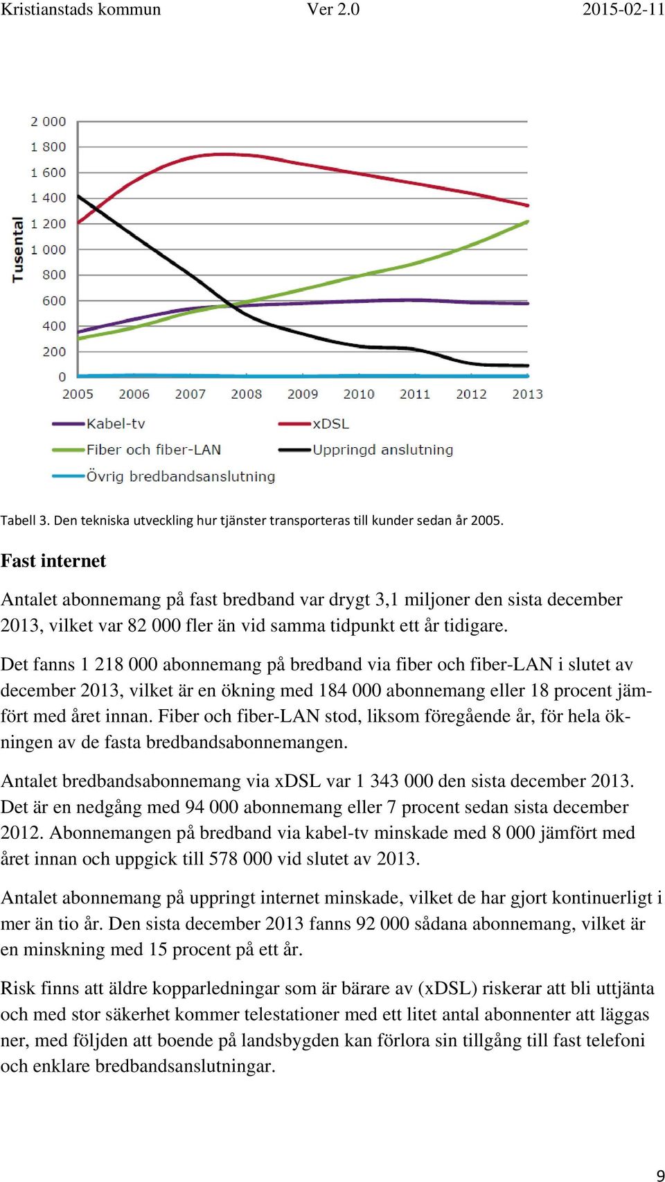 Det fanns 1 218 000 abonnemang på bredband via fiber och fiber-lan i slutet av december 2013, vilket är en ökning med 184 000 abonnemang eller 18 procent jämfört med året innan.