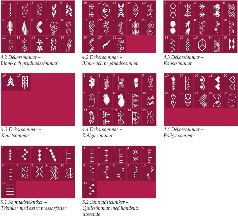 3 Dekorsömmar Konstsömmar 4.4 Dekorsömmar Roliga sömmar 4.
