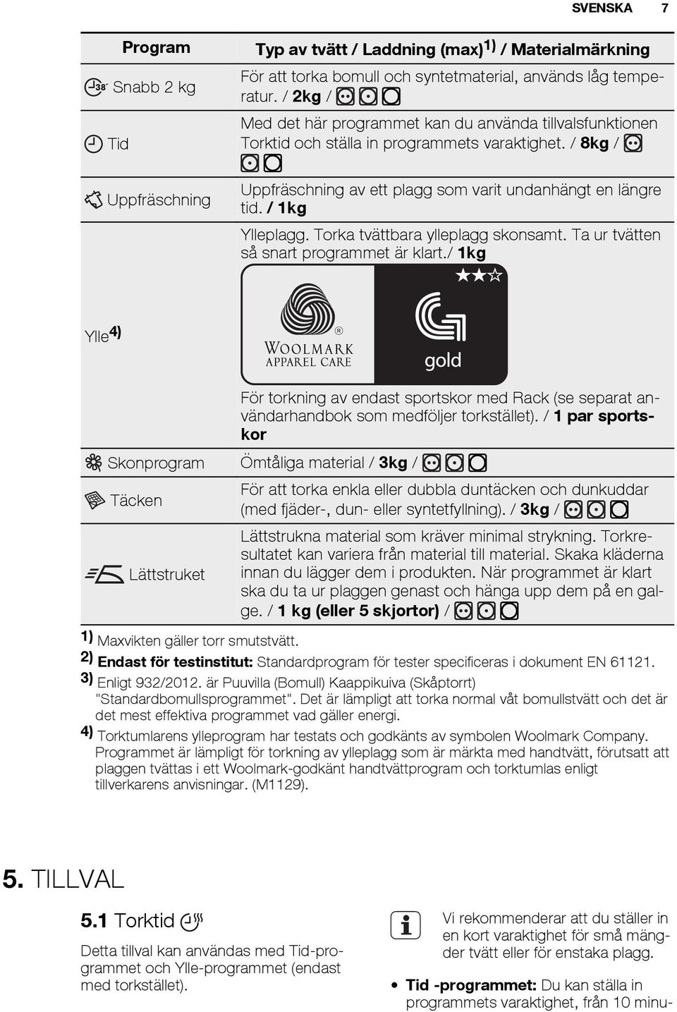 Torka tvättbara ylleplagg skonsamt. Ta ur tvätten så snart programmet är klart./ 1kg Ylle 4) För torkning av endast sportskor med Rack (se separat användarhandbok som medföljer torkstället).