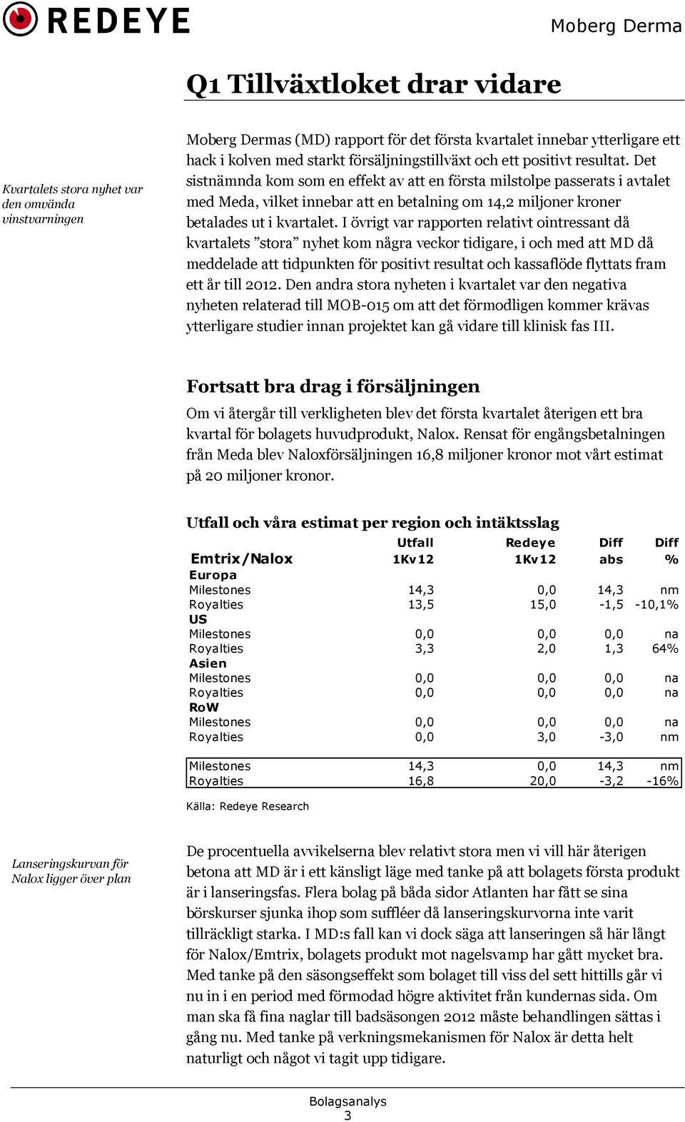 Det sistnämnda kom som en effekt av att en första milstolpe passerats i avtalet med Meda, vilket innebar att en betalning om 14,2 miljoner kroner betalades ut i kvartalet.