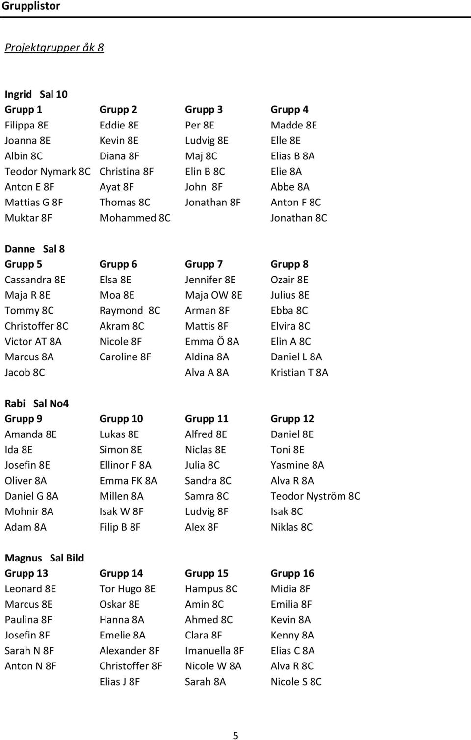 Cassandra 8E Elsa 8E Jennifer 8E Ozair 8E Maja R 8E Moa 8E Maja OW 8E Julius 8E Tommy 8C Raymond 8C Arman 8F Ebba 8C Christoffer 8C Akram 8C Mattis 8F Elvira 8C Victor AT 8A Nicole 8F Emma Ö 8A Elin