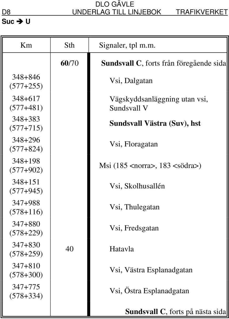 (578+334) Vsi, Dalgatan Vägskyddsanläggning utan vsi, Sundsvall V Sundsvall Västra (Suv), hst Vsi, Floragatan Msi (185 <norra>, 183