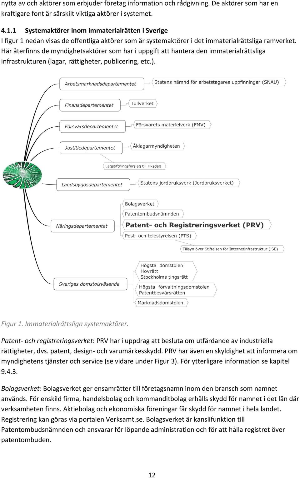 Här återfinns de myndighetsaktörer som har i uppgift att hantera den immaterialrättsliga infrastrukturen (lagar, rättigheter, publicering, etc.). Figur 1. Immaterialrättsliga systemaktörer.