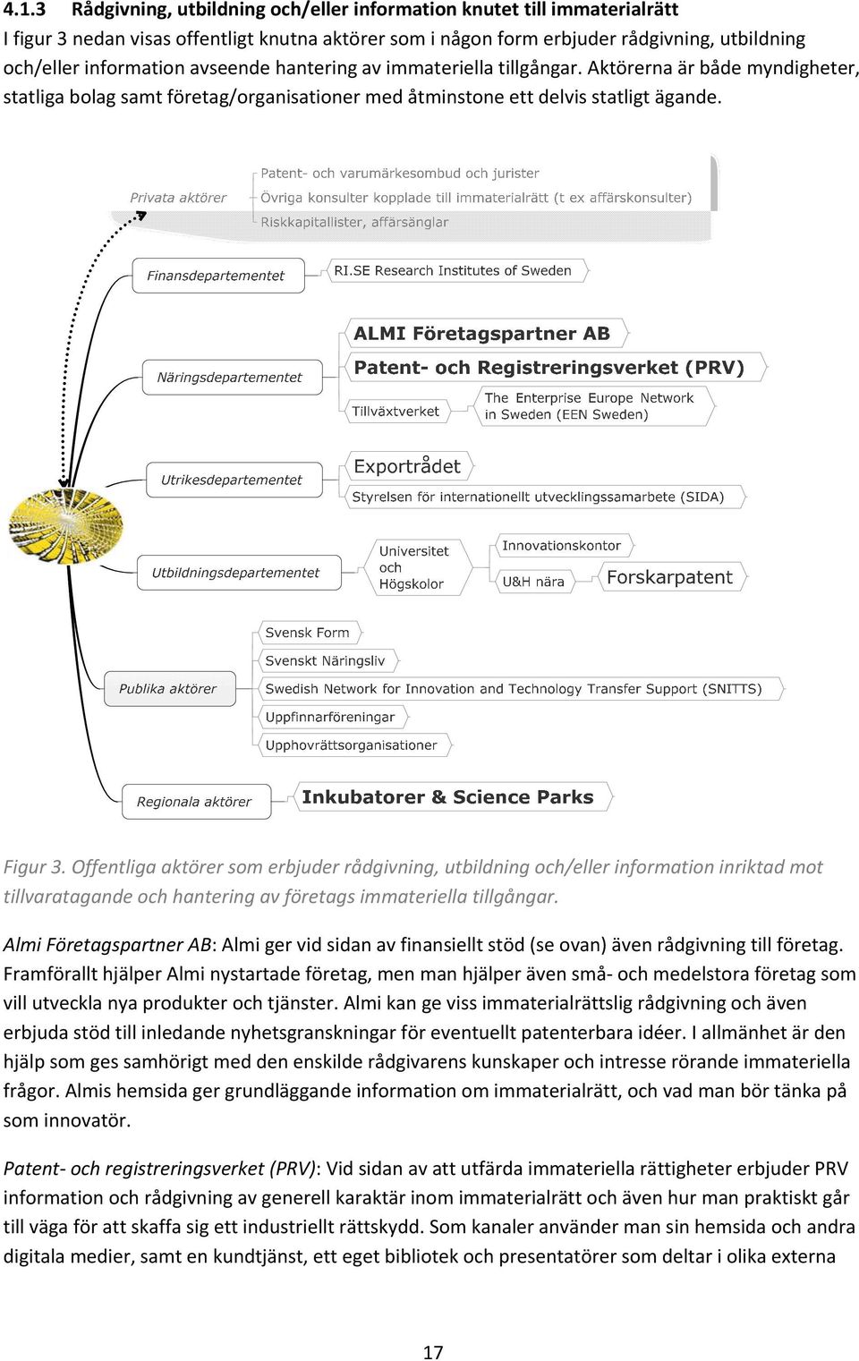 Offentliga aktörer som erbjuder rådgivning, utbildning och/eller information inriktad mot tillvaratagande och hantering av företags immateriella tillgångar.