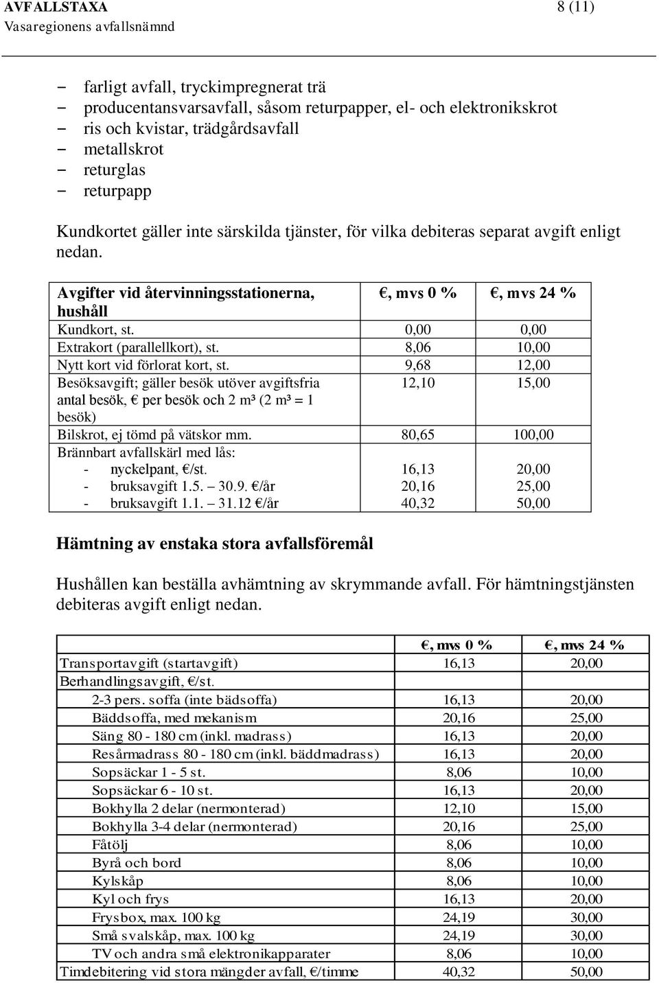 8,06 10,00 Nytt kort vid förlorat kort, st. 9,68 12,00 Besöksavgift; gäller besök utöver avgiftsfria 12,10 15,00 antal besök, per besök och 2 m³ (2 m³ = 1 besök) Bilskrot, ej tömd på vätskor mm.