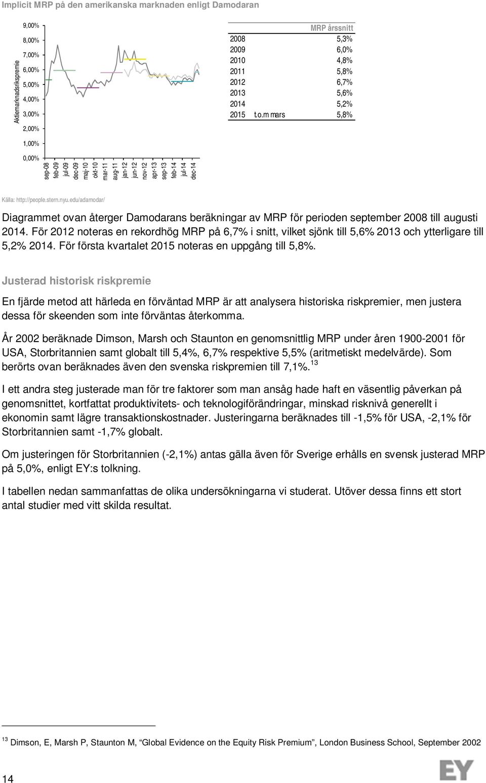 edu/adamodar/ Diagrammet ovan återger Damodarans beräkningar av MRP för perioden september 2008 till augusti 2014.