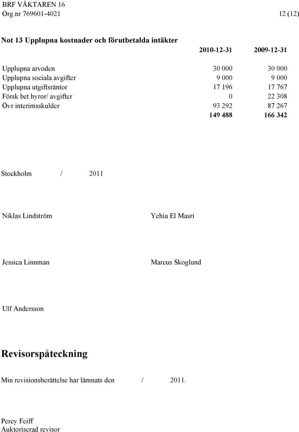 Övr interimsskulder 93 292 87 267 149 488 166 342 Stockholm / 2011 Niklas Lindström Yehia El Masri Jessica Linnman Marcus