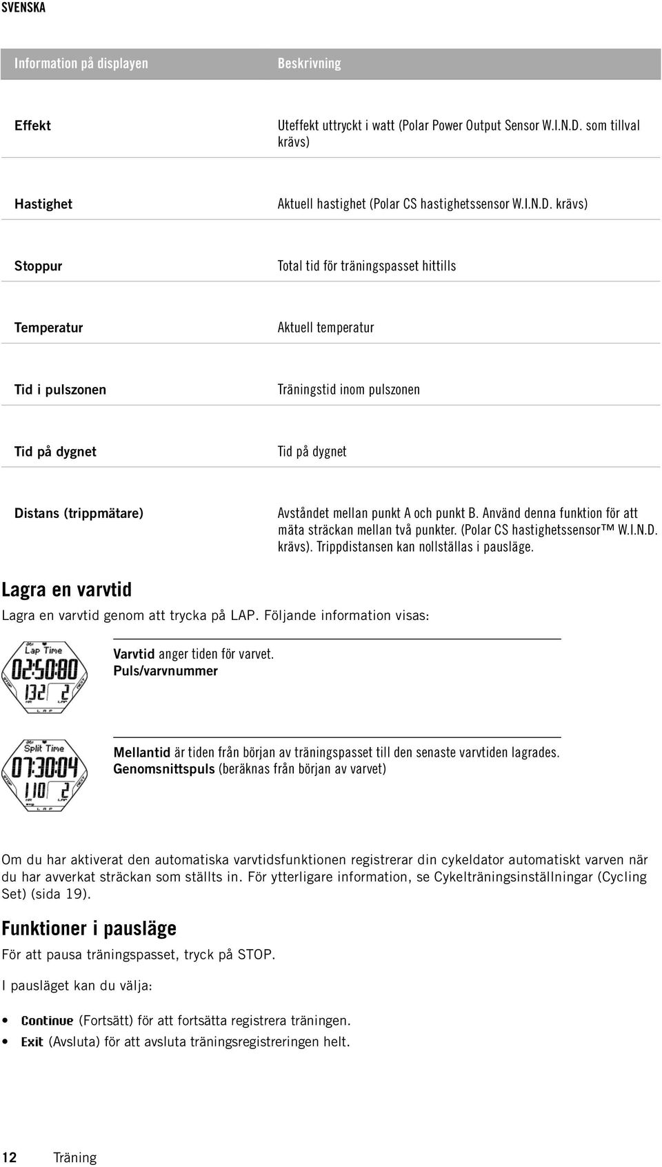 krävs) Stoppur Total tid för träningspasset hittills Temperatur Aktuell temperatur Tid i pulszonen Träningstid inom pulszonen Tid på dygnet Tid på dygnet Distans (trippmätare) Avståndet mellan punkt