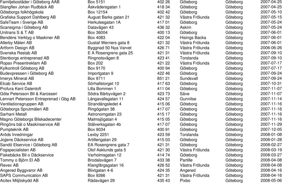 Scansigma i Göteborg AB Datavägen 43 436 32 Askim Göteborg 2007-05-24 Unitrans S & T AB Box 36004 400 13 Göteborg Göteborg 2007-06-01 Bendéns Verktyg o Maskiner AB Box 4083 422 04 Hisings Backa