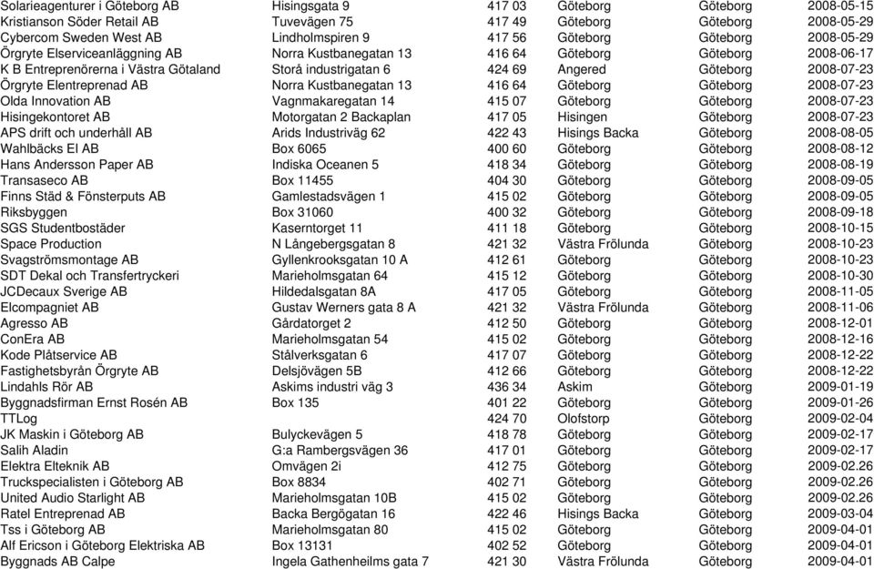 Angered Göteborg 2008-07-23 Örgryte Elentreprenad AB Norra Kustbanegatan 13 416 64 Göteborg Göteborg 2008-07-23 Olda Innovation AB Vagnmakaregatan 14 415 07 Göteborg Göteborg 2008-07-23