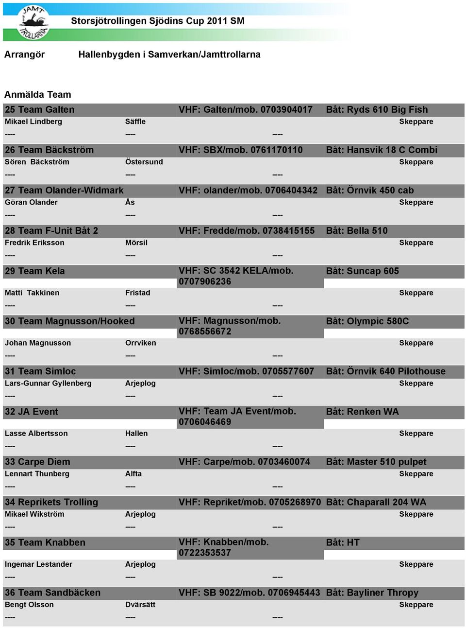 0706404342 Båt: Örnvik 450 cab Göran Olander Ås Skeppare 28 Team F-Unit Båt 2 VHF: Fredde/mob. 0738415155 Båt: Bella 510 Fredrik Eriksson Mörsil Skeppare 29 Team Kela VHF: SC 3542 KELA/mob.