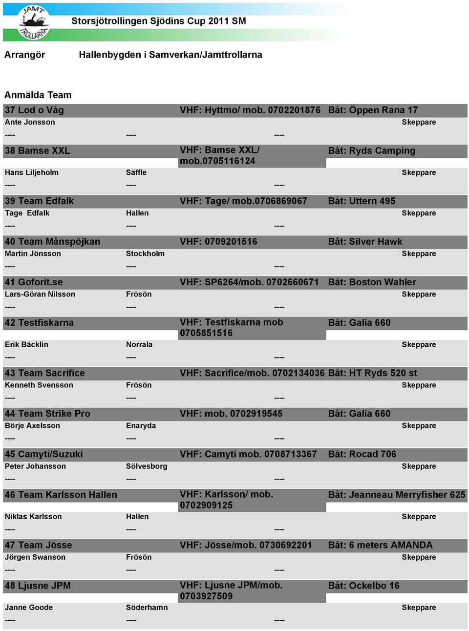 0706869067 Båt: Uttern 495 Tage Edfalk Hallen Skeppare 40 Team Månspöjkan VHF: 0709201516 Båt: Silver Hawk Martin Jönsson Stockholm Skeppare 41 Goforit.se VHF: SP6264/mob.
