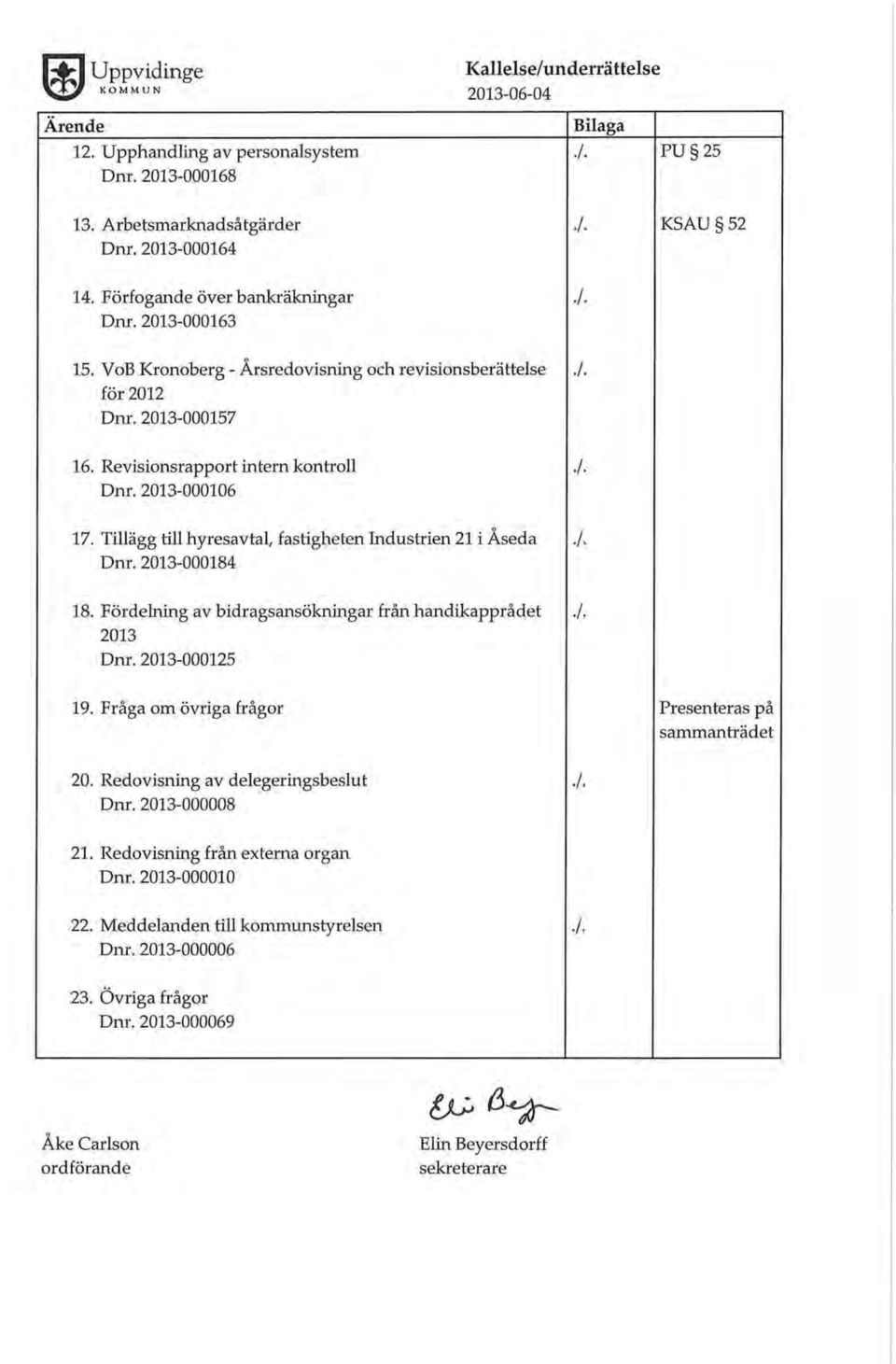 Tillägg till hyresavtal, fastigheten Industrien 21 i Åseda Dnr. 2013-000184 18. Fördelning av bidragsansökningar från handikapprådet 2013 Dnr. 2013-000125./ KSAU 52./../. A./../. 19.