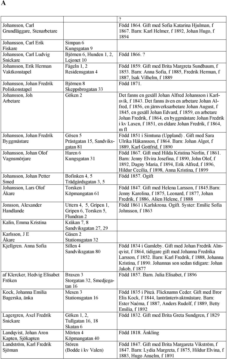 2, Lejonet 10 Fågeln 1, 2 Residensgatan 4 Björnen 8 Skeppsbrogatan 33 Göken 2 Gösen 5 Prästgatan 15, Sandviksgatan 81 Haren 6 Kungsgatan 31 Bofinken 4, 5 Trädgårdsgatan 3, 5 Torsken 1 Köpmangatan 61