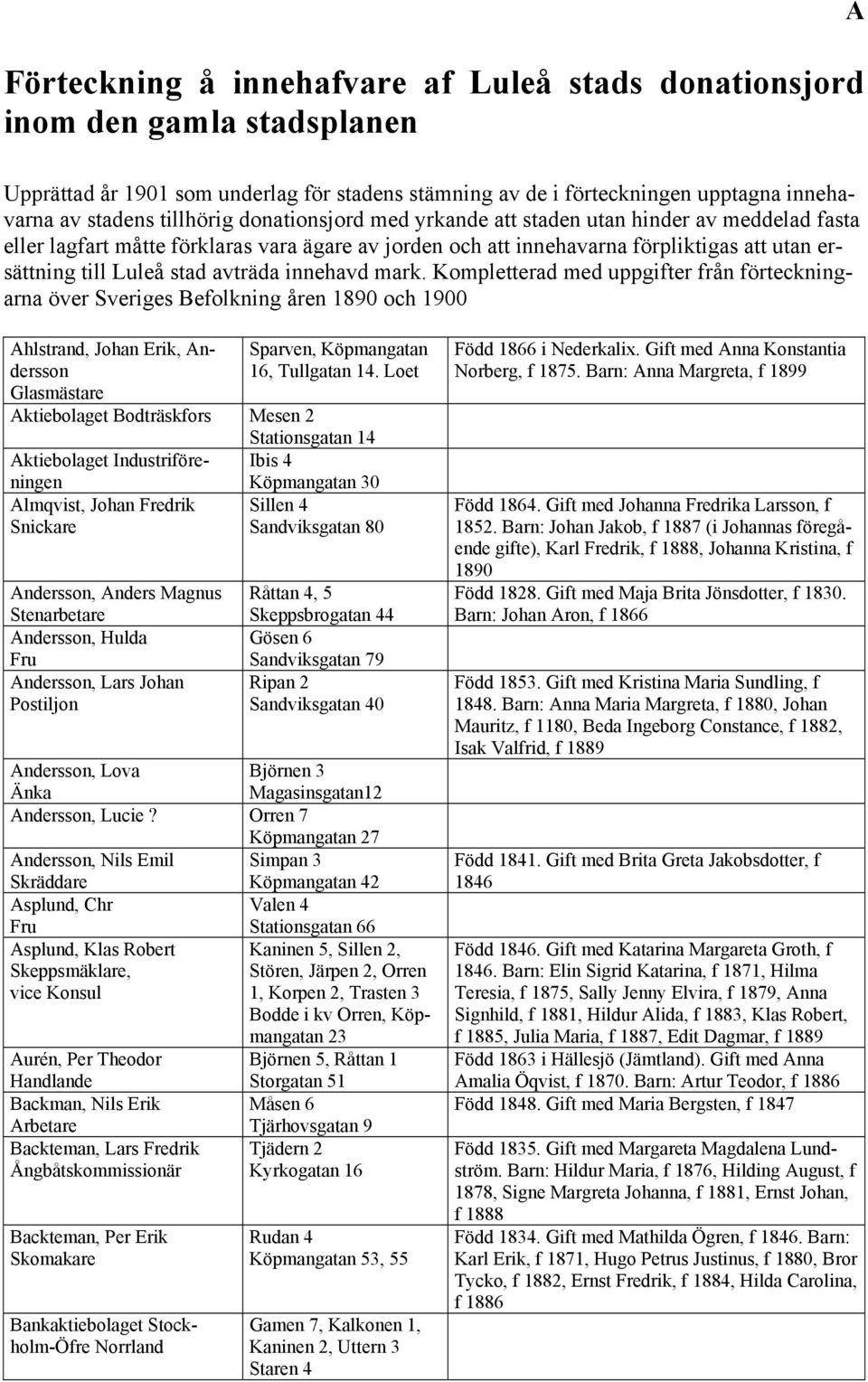 innehavd mark. Kompletterad med uppgifter från förteckningarna över Sveriges Befolkning åren 1890 och 1900 Ahlstrand, Johan Erik, Andersson Glasmästare Sparven, Köpmangatan 16, Tullgatan 14.