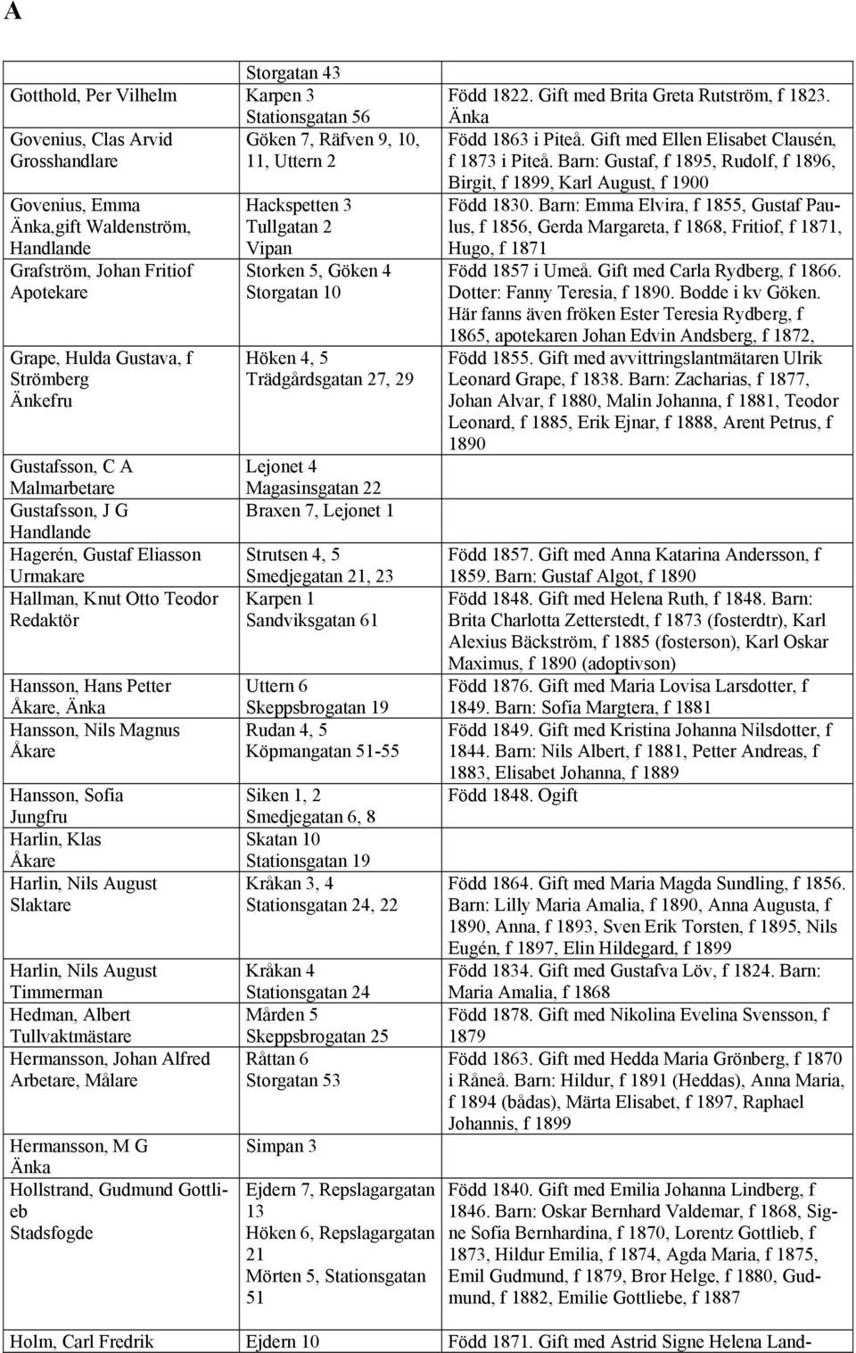 Hansson, Sofia Jungfru Harlin, Klas Åkare Harlin, Nils August Slaktare Harlin, Nils August Timmerman Hedman, Albert Tullvaktmästare Hermansson, Johan Alfred, Målare Hermansson, M G Änka Hollstrand,