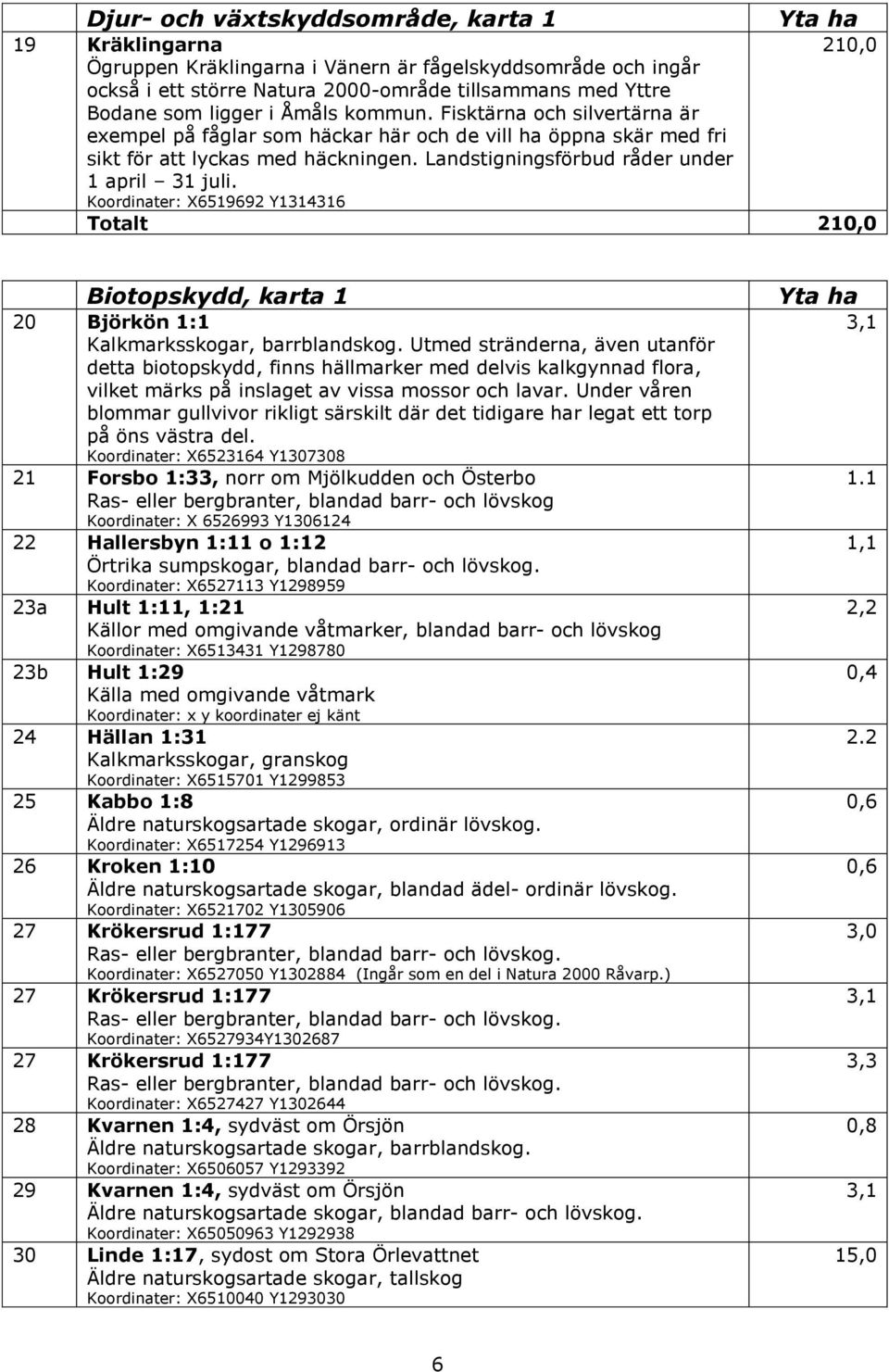 Landstigningsförbud råder under 1 april 31 juli. Koordinater: X6519692 Y1314316 Totalt 210,0 Biotopskydd, karta 1 20 Björkön 1:1 Kalkmarksskogar, barrblandskog.