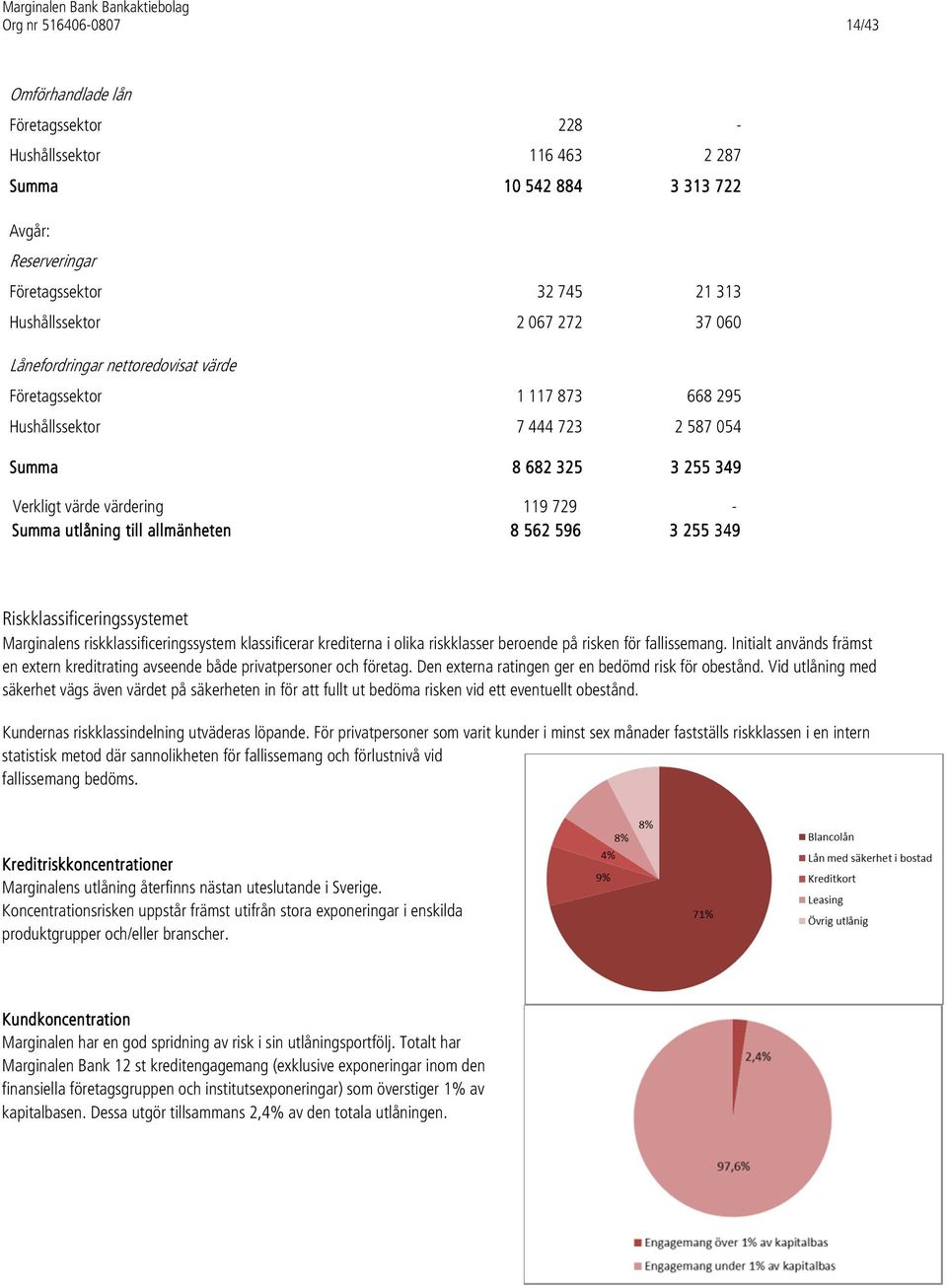 349 Riskklassificeringssystemet Marginalens riskklassificeringssystem klassificerar krediterna i olika riskklasser beroende på risken för fallissemang.