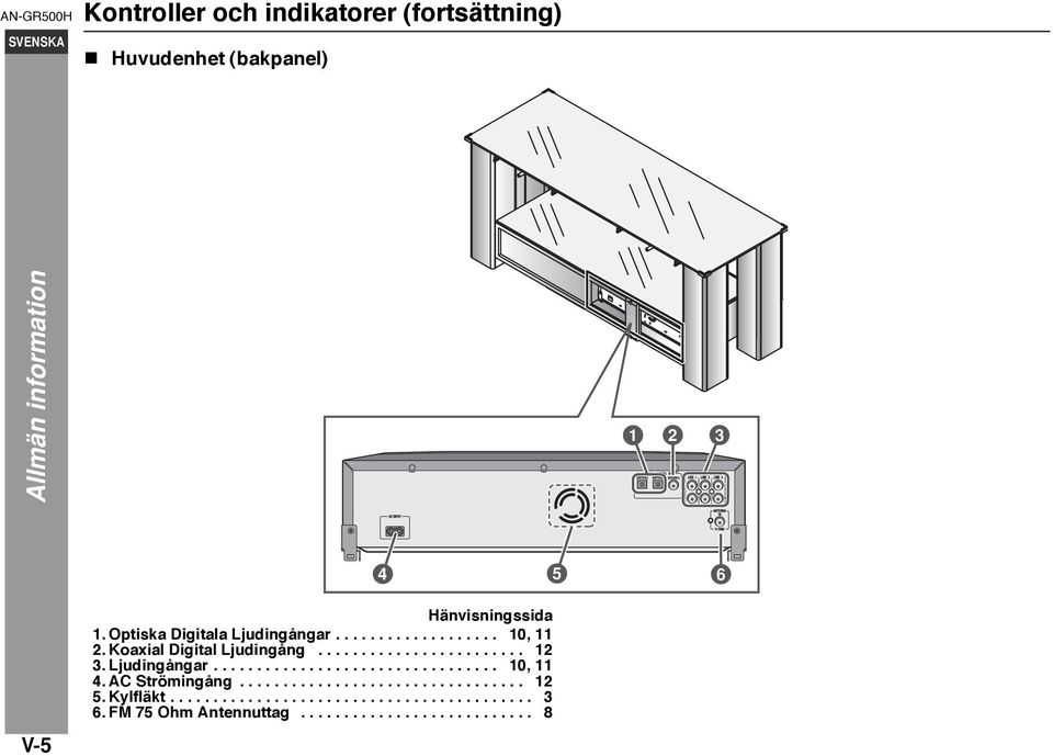 Ljudingångar................................. 10, 11 4. AC Strömingång................................. 12 5.