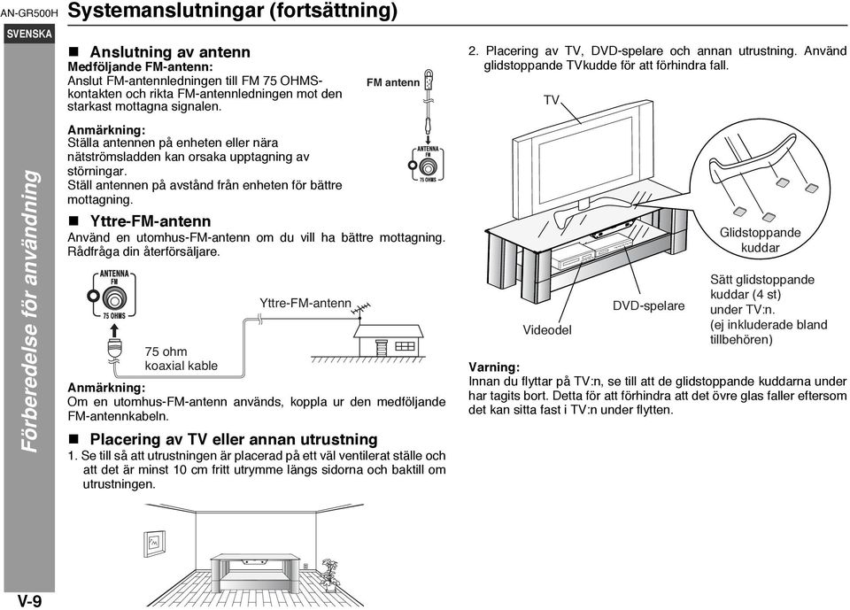 Yttre-FM-antenn Använd en utomhus-fm-antenn om du vill ha bättre mottagning. Rådfråga din återförsäljare.