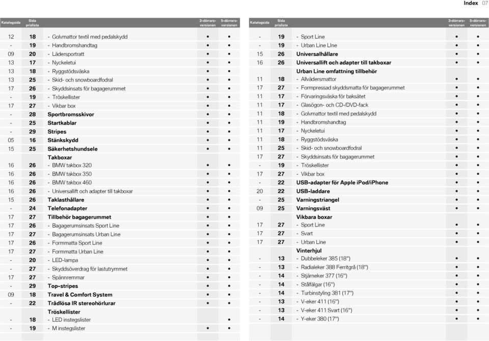 Sportbromsskivor - 25 Startkablar - 29 Stripes 05 16 Stänkskydd 15 25 Säkerhetshundsele Takboxar 16 26 - BMW takbox 320 16 26 - BMW takbox 350 16 26 - BMW takbox 460 16 26 - Universallift och adapter