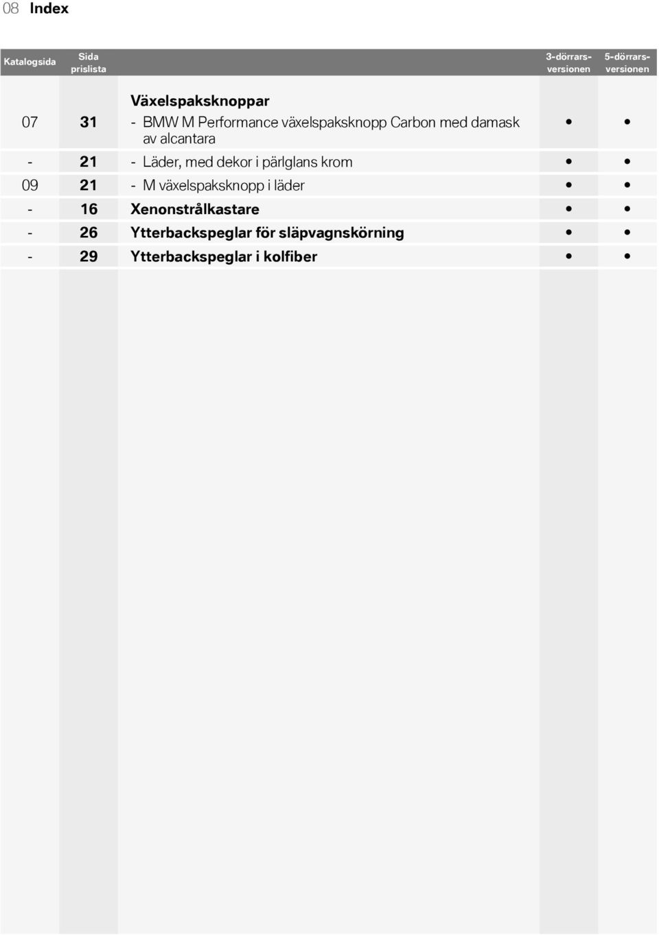 Carbon med damask av alcantara - 21 - Läder, med dekor i pärlglans krom 09 21 - M växelspaksknopp i