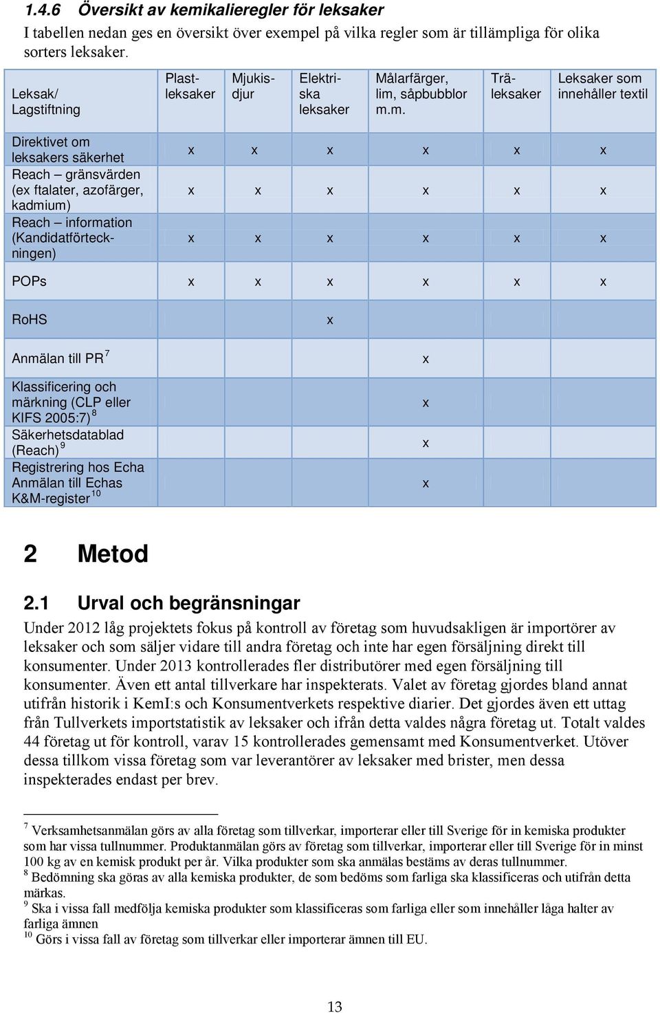 såpbubblor m.