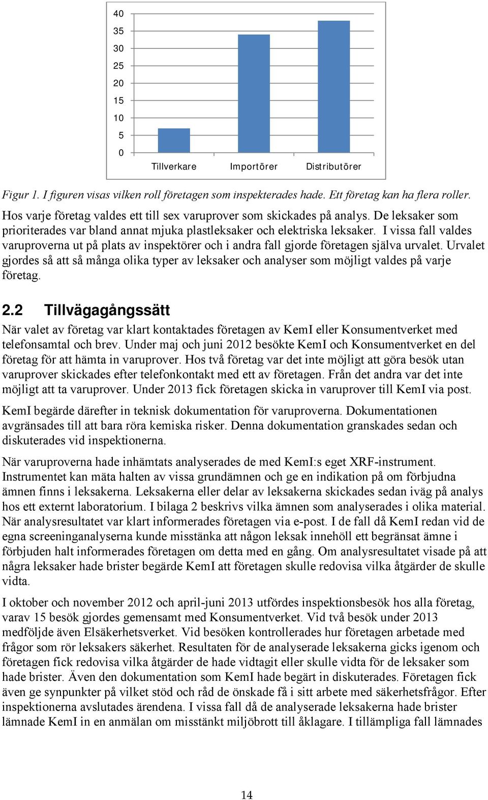 I vissa fall valdes varuproverna ut på plats av inspektörer och i andra fall gjorde företagen själva urvalet.