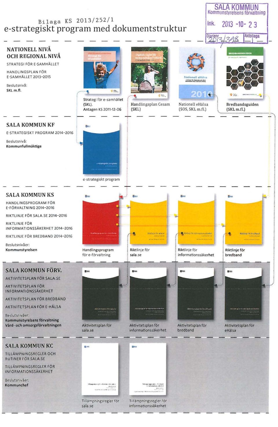 - Handlingsplan Cesam (S KL) Nationell ehälsa (SOS, SKL m.