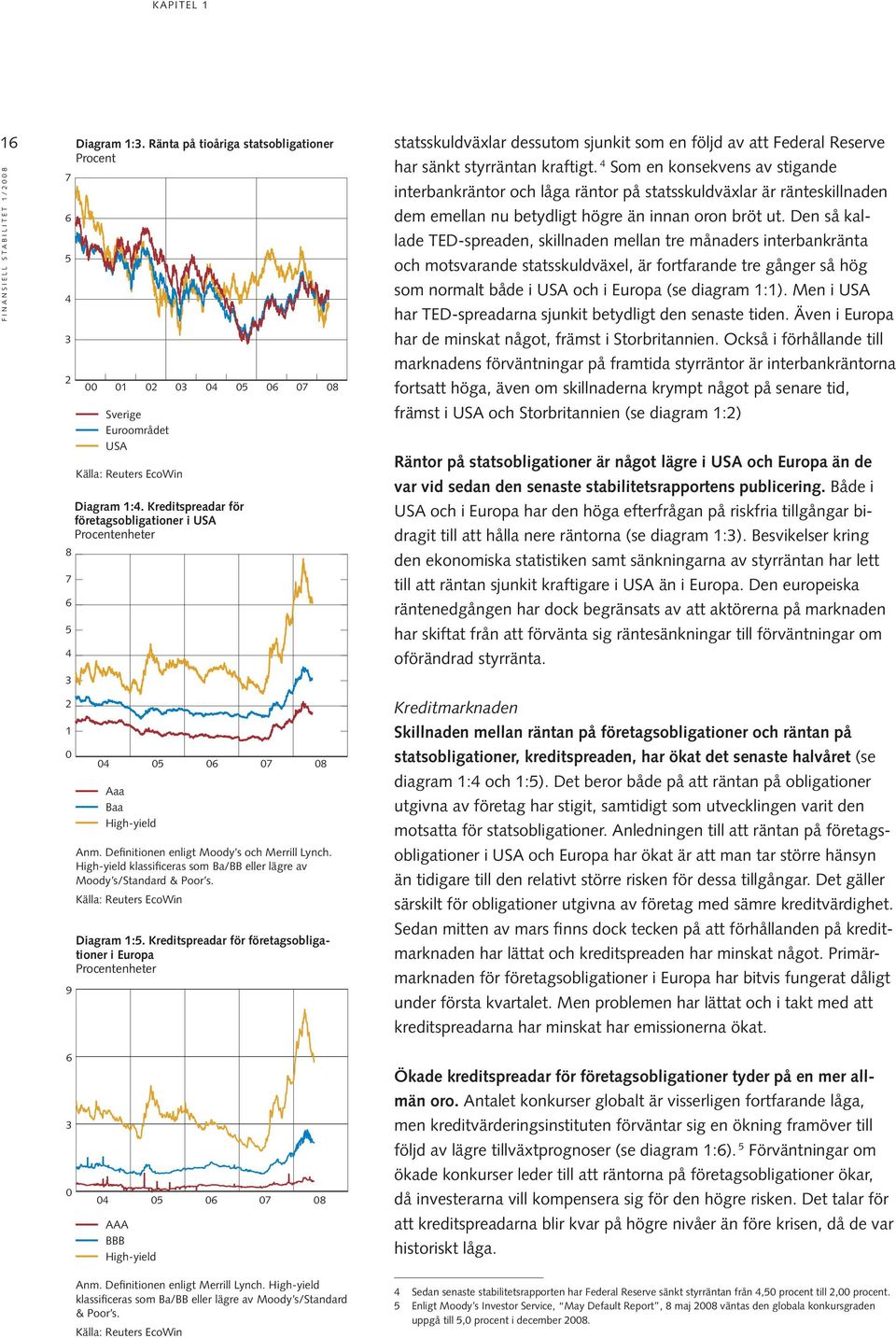 High-yield klassificeras som Ba/BB eller lägre av Moody s/standard & Poor s. Källa: Reuters EcoWin 9 4 1 2 5 3 Diagram 1:5.