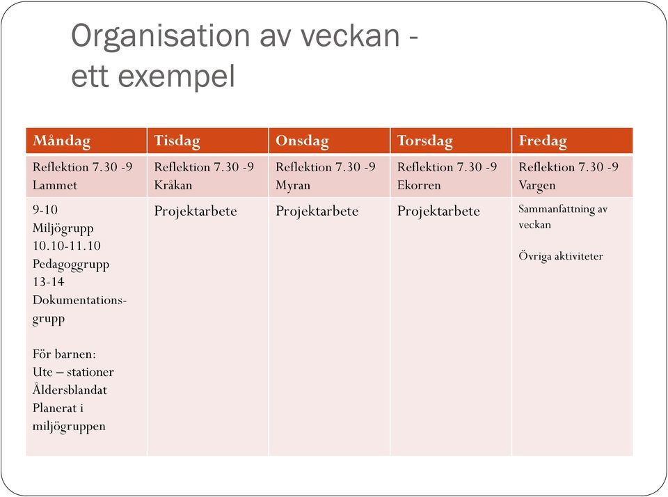 10 Pedagoggrupp 13-14 Dokumentationsgrupp För barnen: Ute stationer Åldersblandat Planerat i