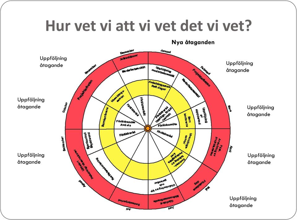 åtagande Uppföljning åtagande Uppföljning