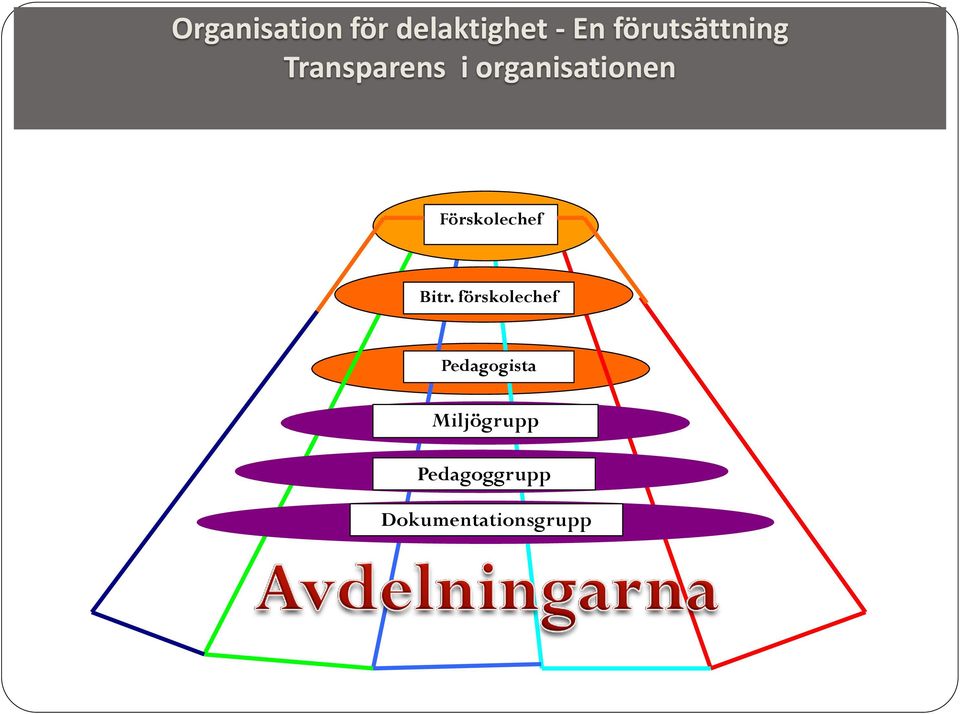 organisationen Förskolechef Bitr.