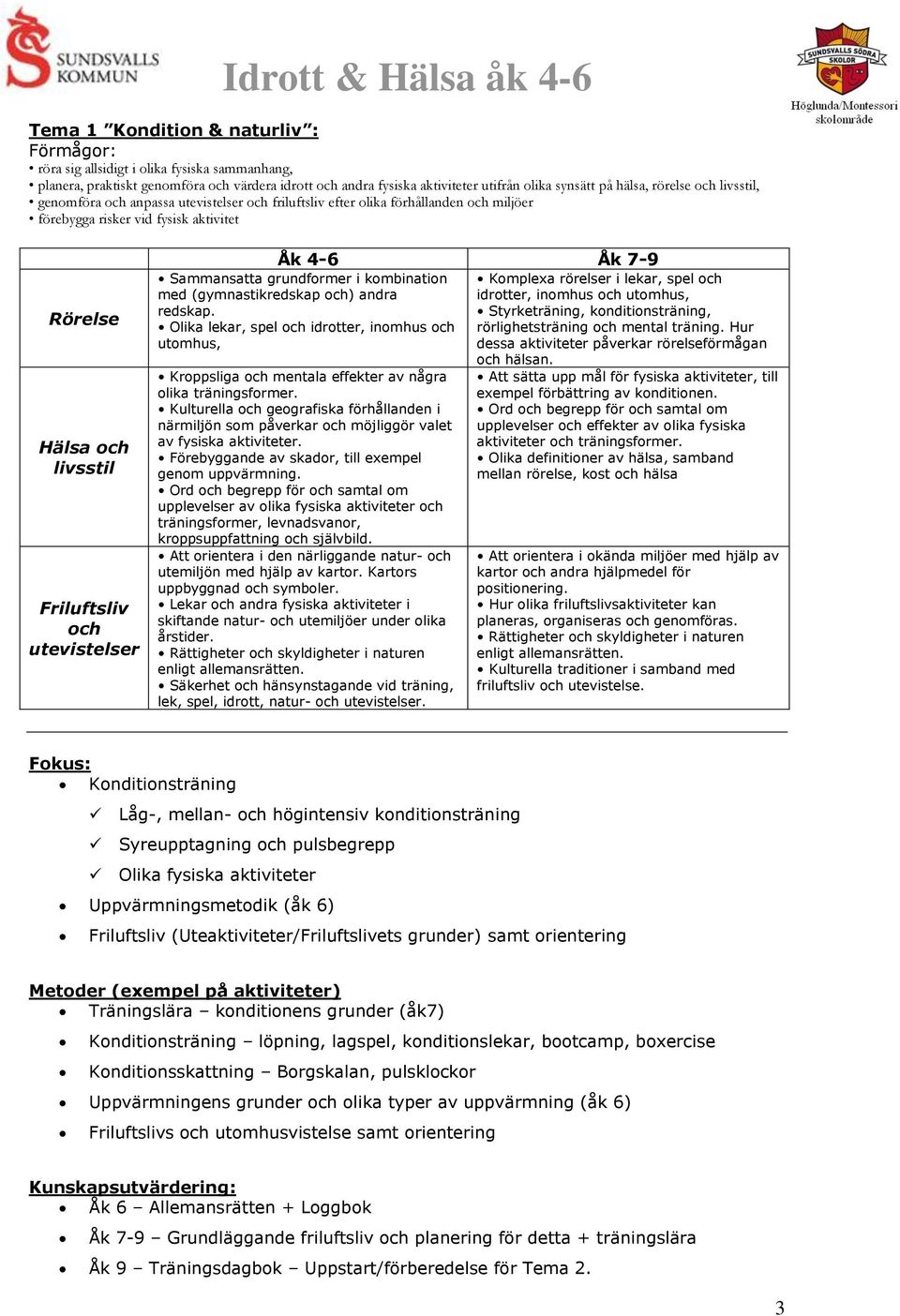 utevistelser Åk 4-6 Åk 7-9 Sammansatta grundformer i kombination med (gymnastikredskap och) andra redskap.