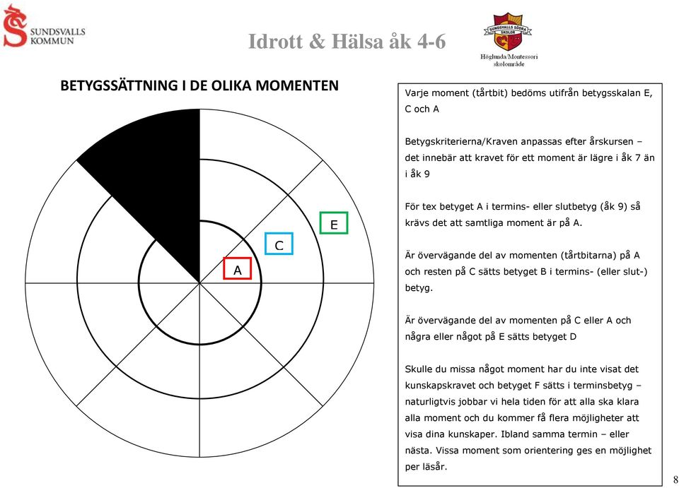 Är övervägande del av momenten på eller och några eller något på sätts betyget D Skulle du missa något moment har du inte visat det kunskapskravet och betyget F sätts i terminsbetyg naturligtvis