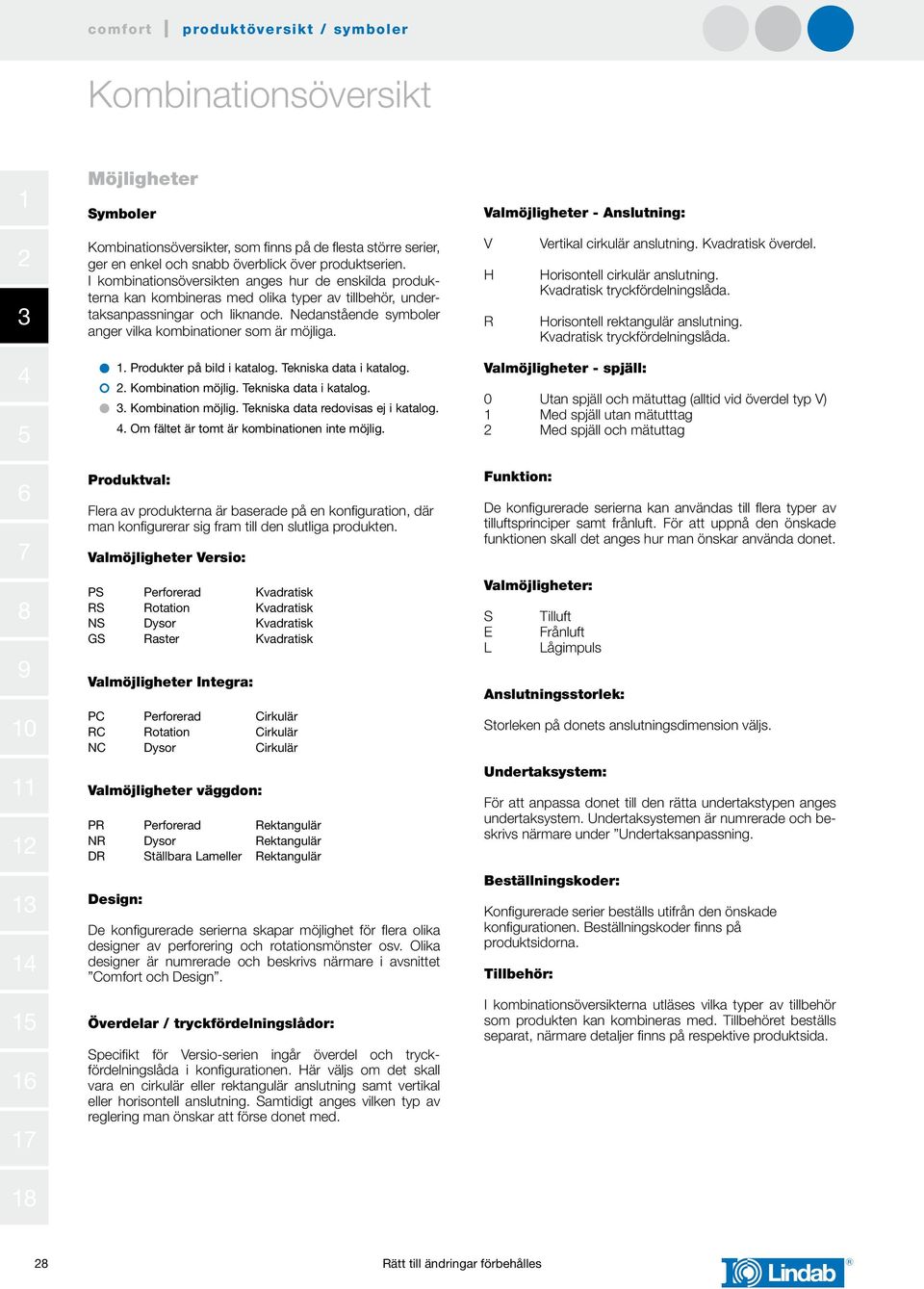 Nedanstående symboler anger vilka kombinationer som är möjliga. V H R Vertikal cirkulär anslutning. Kvadratisk överdel. Horisontell cirkulär anslutning. Kvadratisk tryckfördelningslåda.