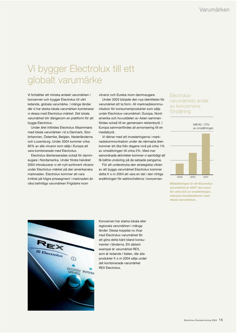 Under året infördes Electrolux tillsammans med lokala varumärken i bl a Danmark, Storbritannien, Österrike, Belgien, Nederländerna och Luxemburg.