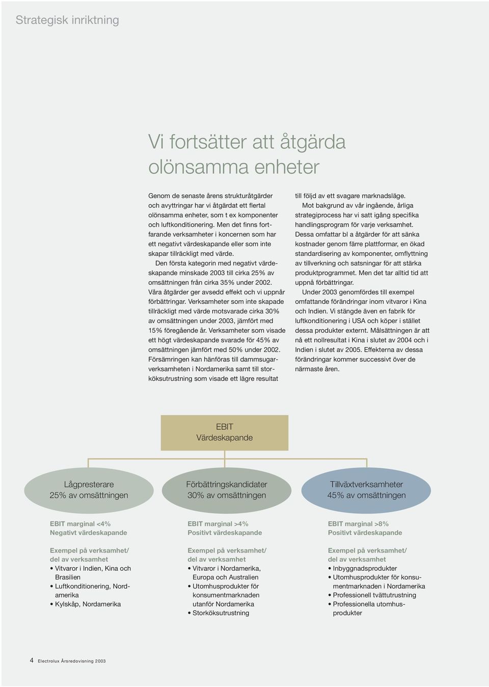 Den första kategorin med negativt värdeskapande minskade 23 till cirka 25% av omsättningen från cirka 35% under 22. Våra åtgärder ger avsedd effekt och vi uppnår förbättringar.