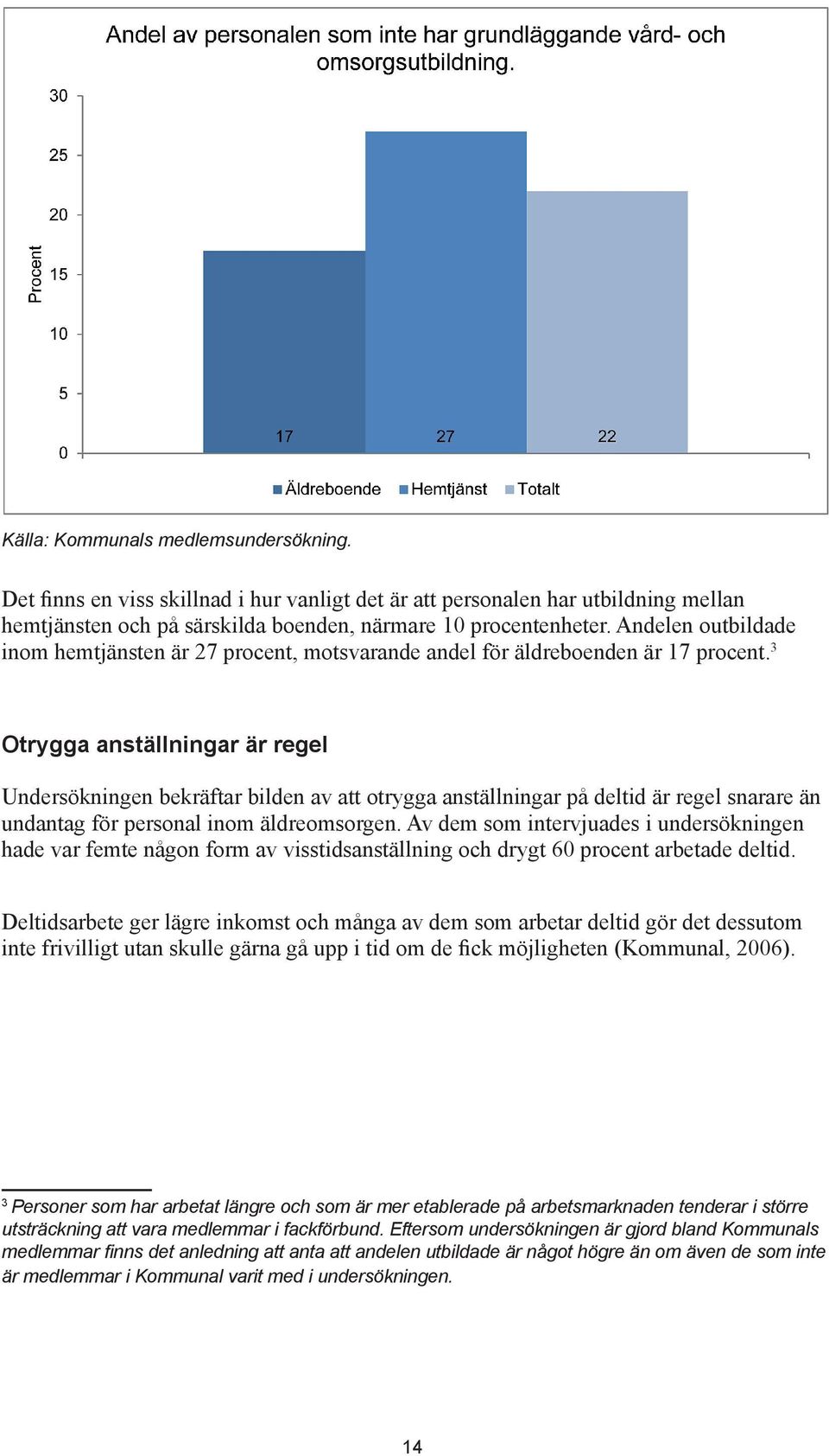 3 Otrygga anställningar är regel Undersökningen bekräftar bilden av att otrygga anställningar på deltid är regel snarare än undantag för personal inom äldreomsorgen.