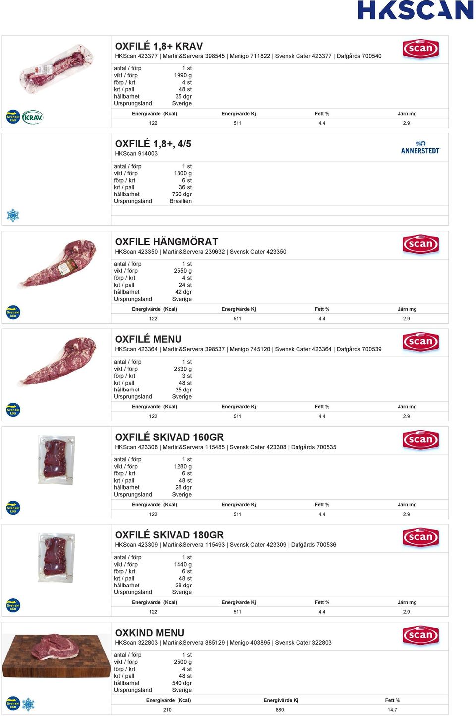 9 OXFILÉ MENU HKScan 423364 Martin&Servera 398537 Menigo 745120 Svensk Cater 423364 Dafgårds 700539 2330 g 35 dgr 122 511 4.4 2.