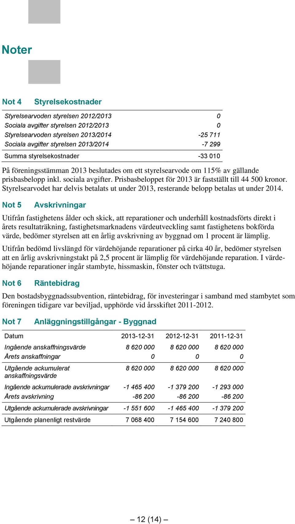 Styrelsearvodet har delvis betalats ut under 2013, resterande belopp betalas ut under 2014.