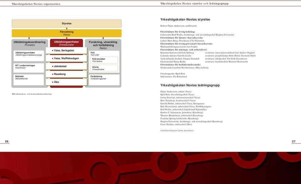 och fortbildning Rektor FoU FoU-chef FoU-områden FoU-ledare Aronia Föreståndare Företrädare för övrig ledning: Enhetschef Ralf Wallis, forsknings- och utvecklingschef Birgitta Forsström Företrädare