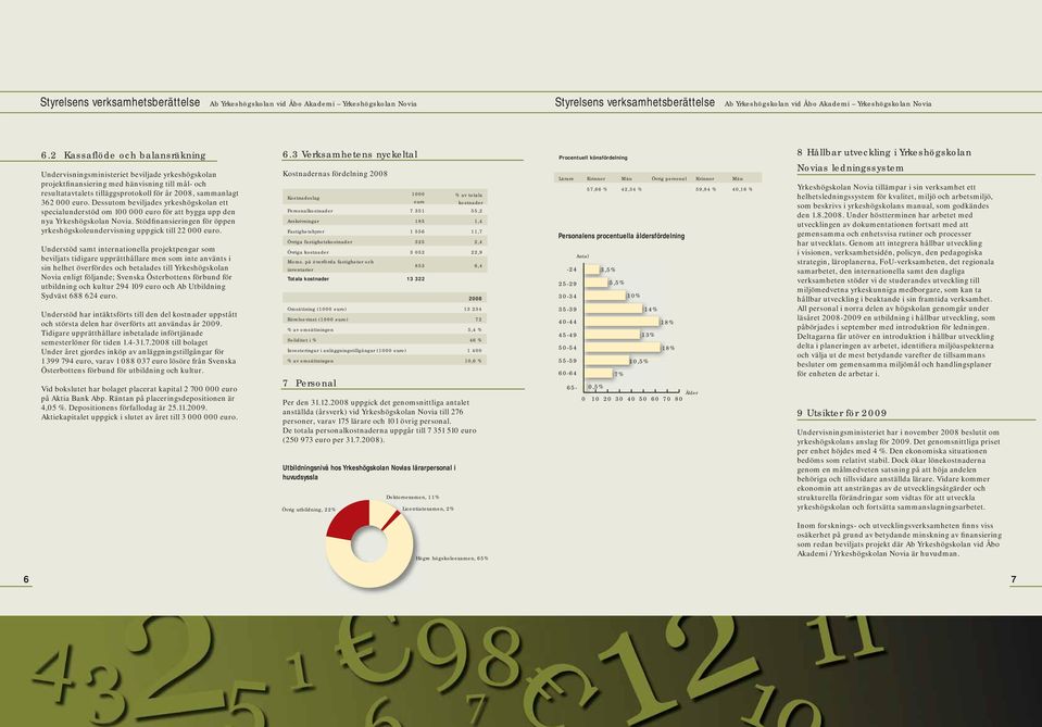 euro. Dessutom beviljades yrkeshögskolan ett specialunderstöd om 100 000 euro för att bygga upp den nya Yrkeshögskolan Novia.